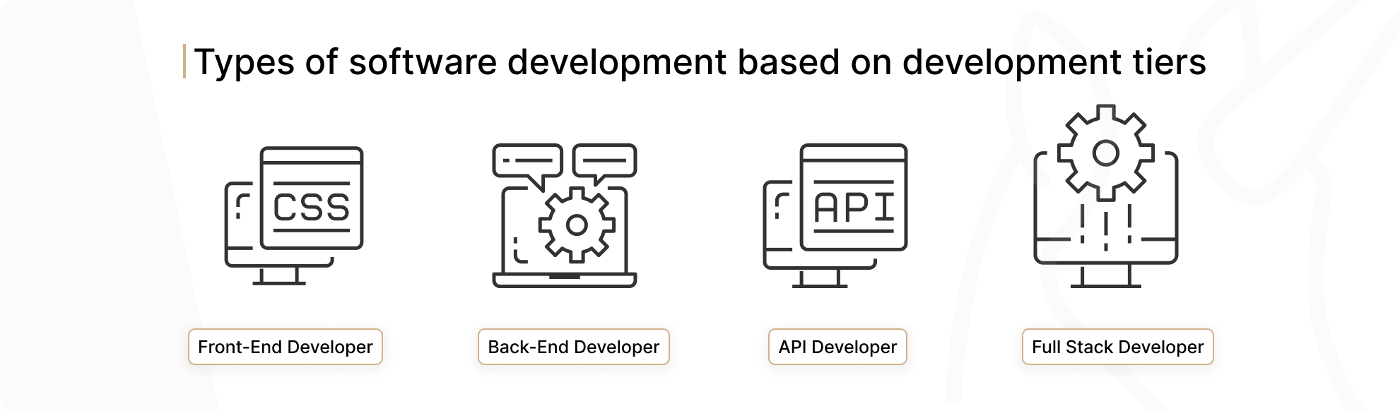 Types of Software Developers Based On Development Tier