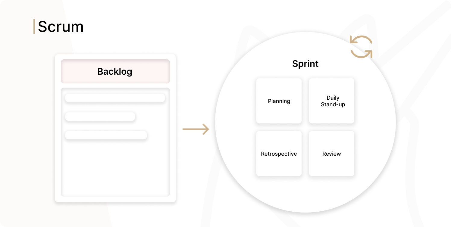 Agile Framework Scrum Picture