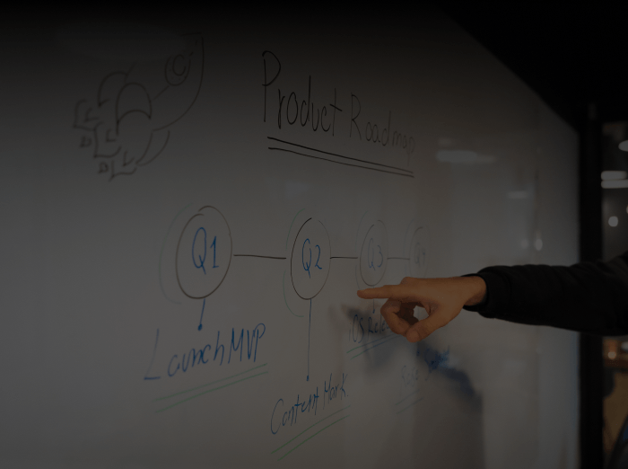 Types Of Agile Methodologies