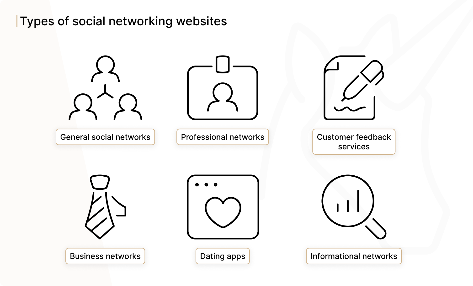 Types of social networking websites