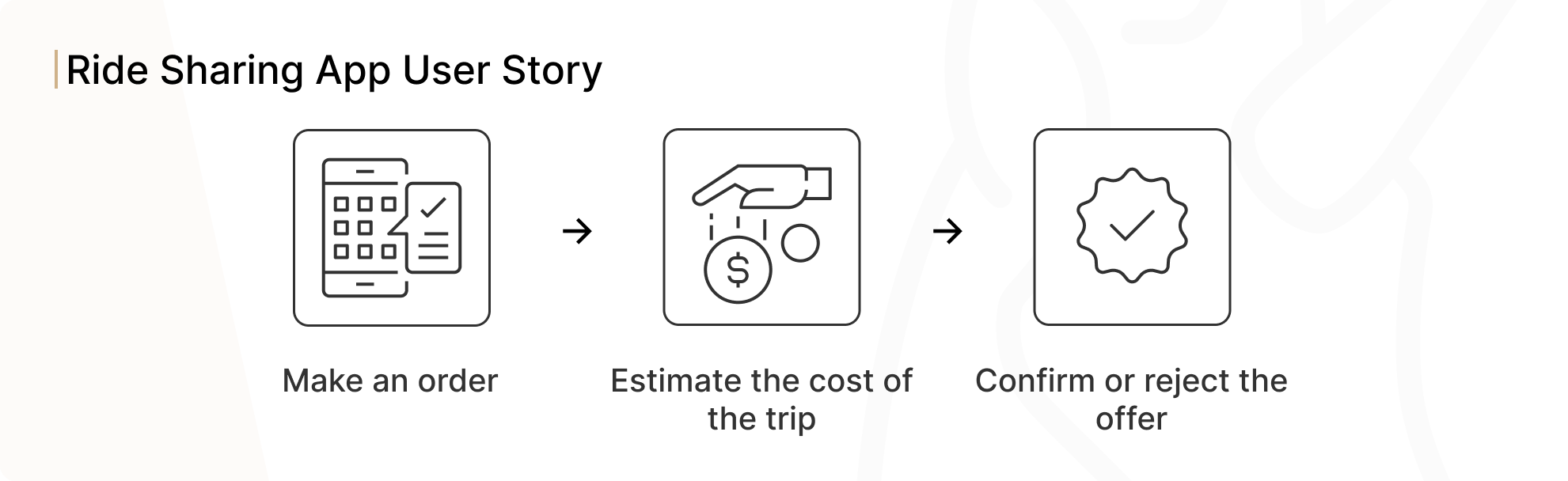 Ride-Sharing App User Story