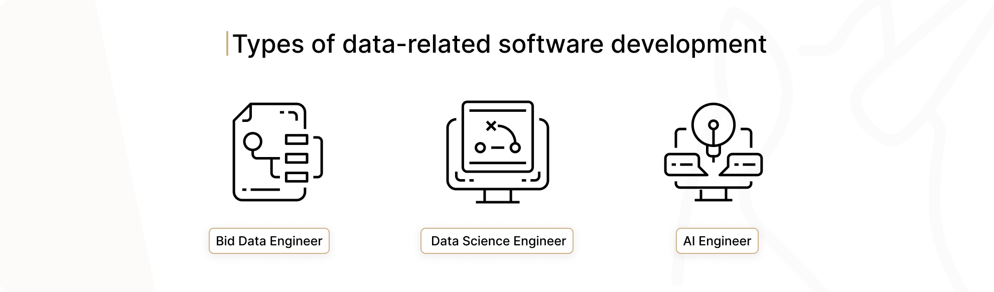 Types of Data-Realted Software Development