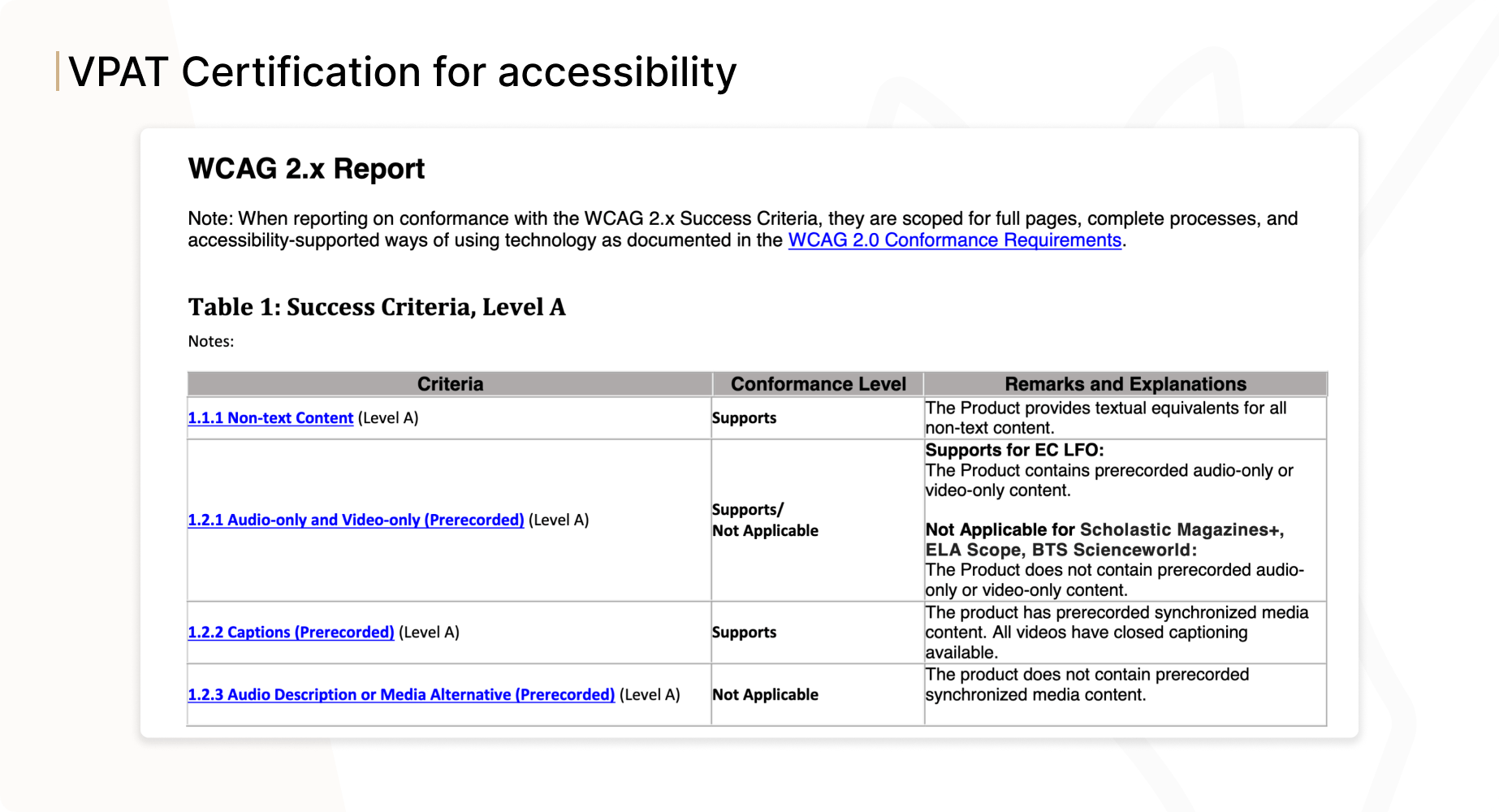 VPAT Certification for accessibility