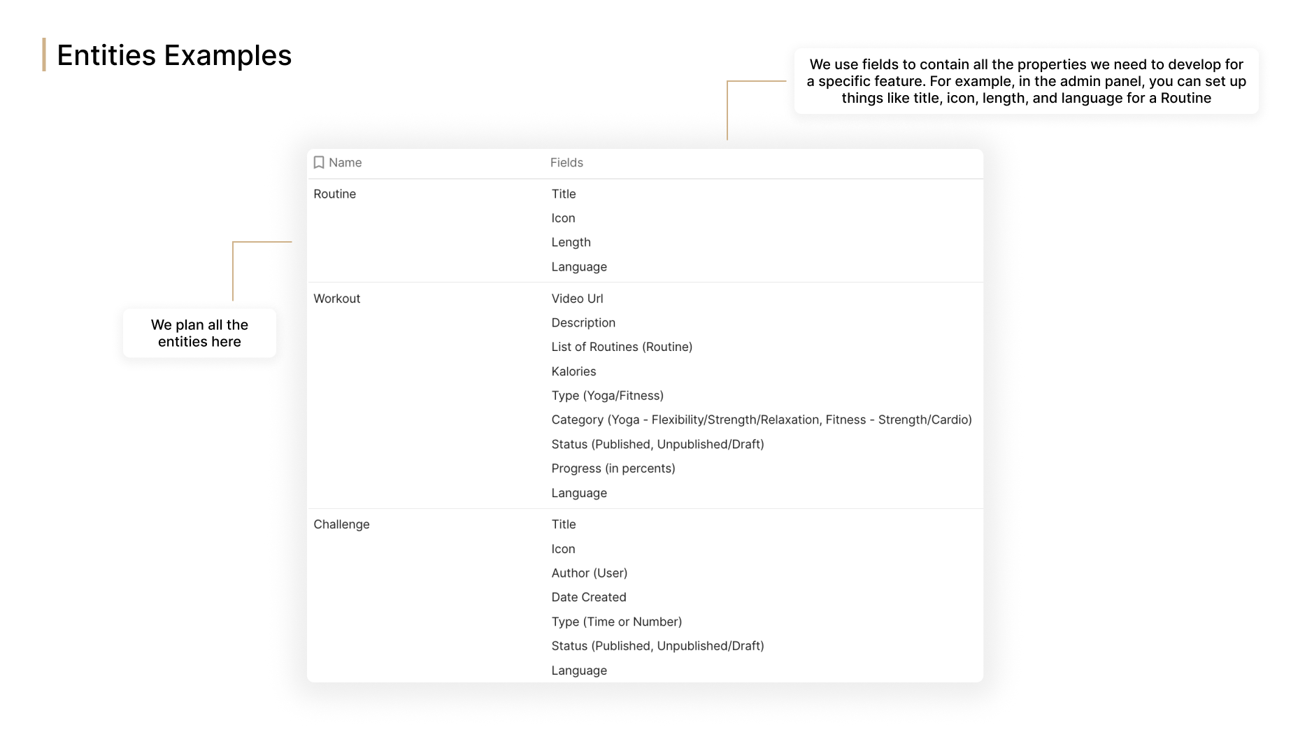 Entities Examples