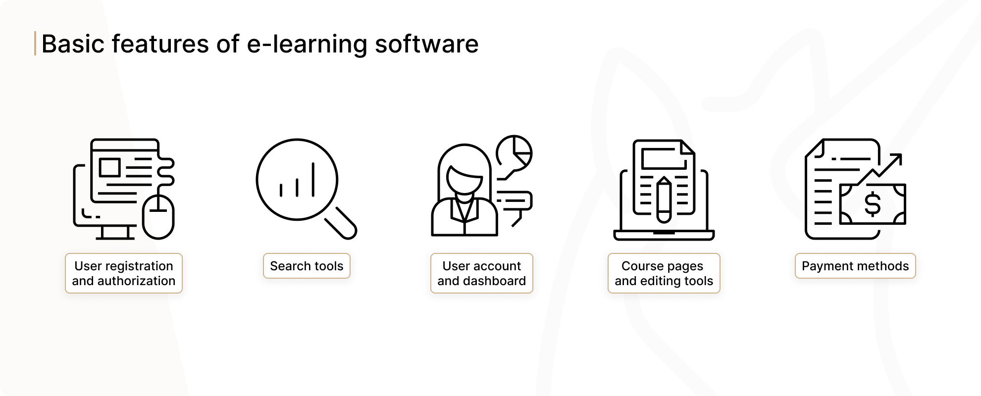 Basic features of e-learning software
