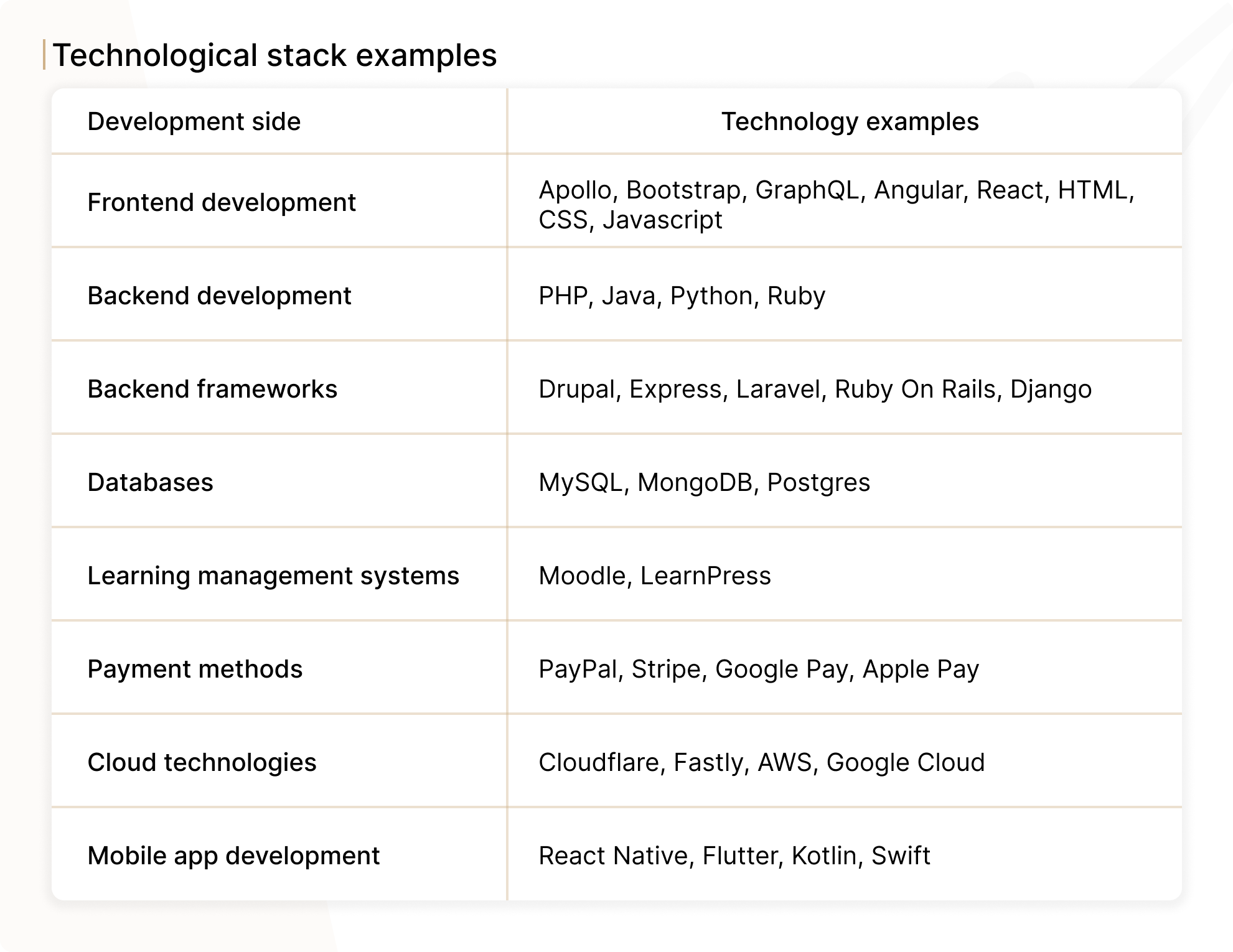 Technological stack examples