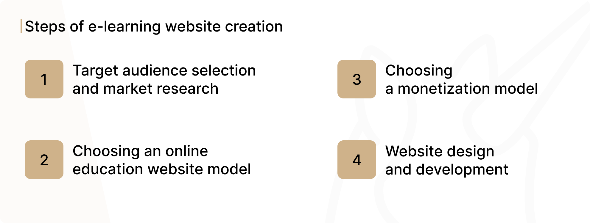 Steps of e-learning website creation