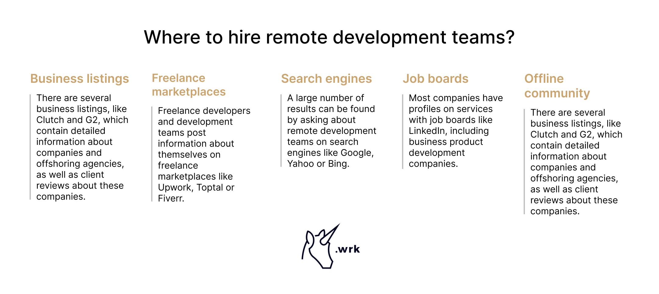 Places to Hire a Remote Team
