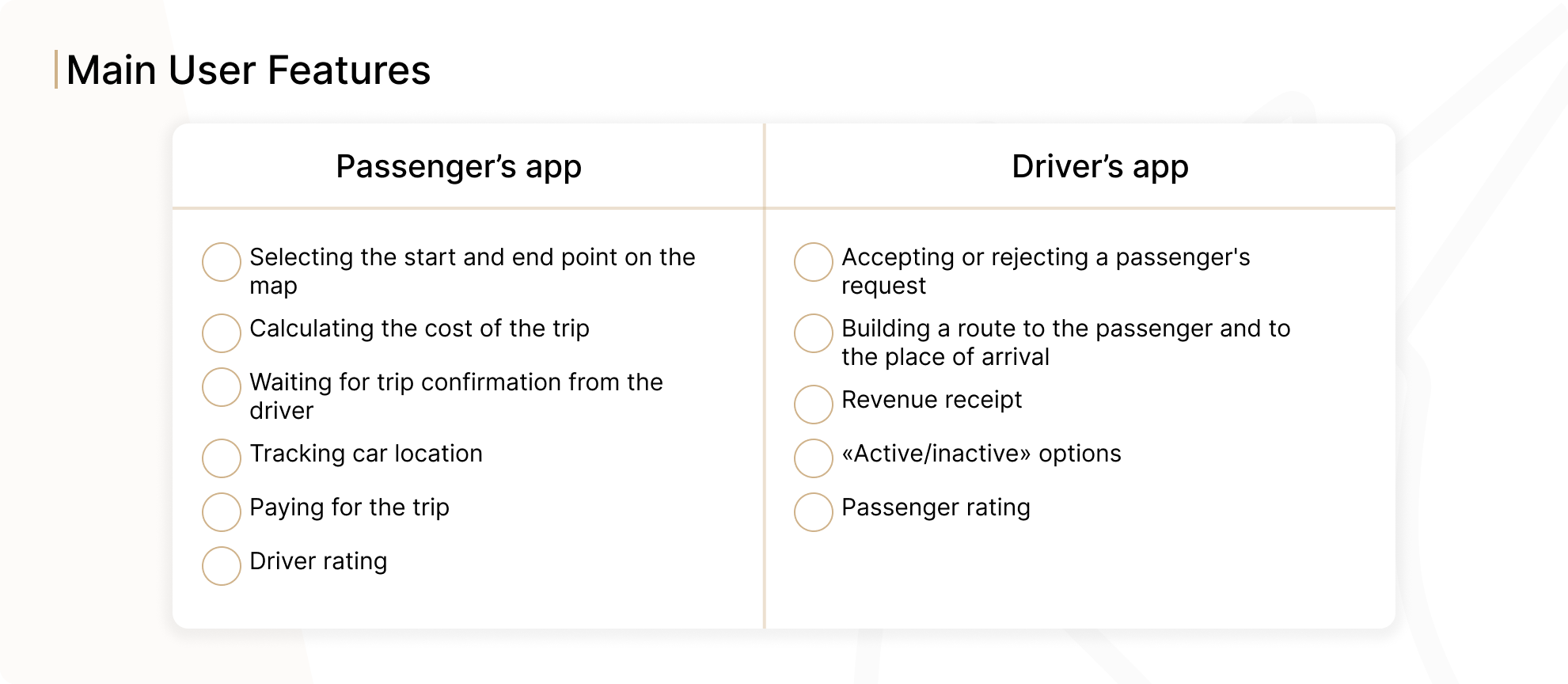Ride-Sharing App Main Features