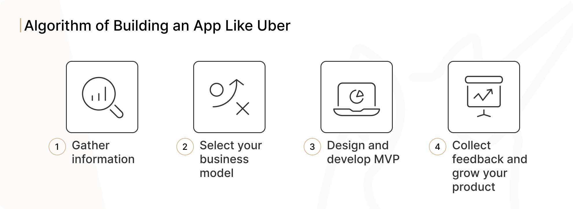 Ride-Sharing App Algorithm